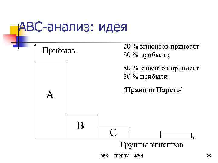 ABC-анализ: идея 20 % клиентов приносят 80 % прибыли; Прибыль 80 % клиентов приносят