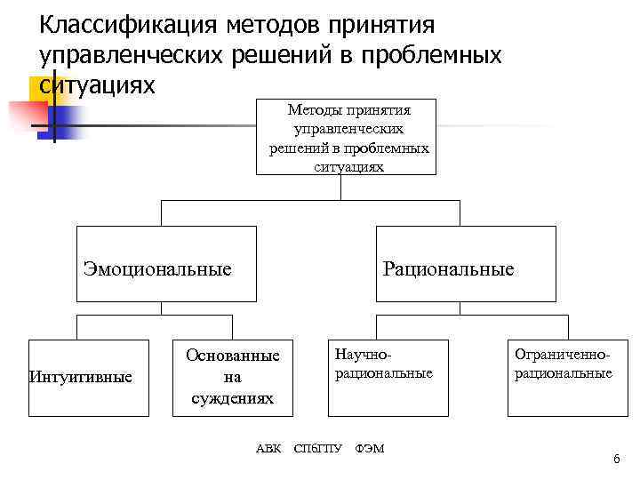 Информация и принятие управленческих решений