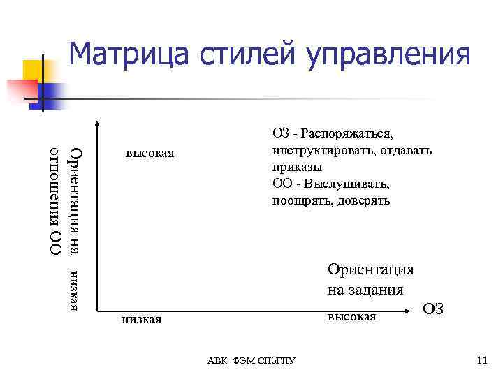 Матрица стилей управления Ориентация на низкая отношения ОО высокая ОЗ - Распоряжаться, инструктировать, отдавать