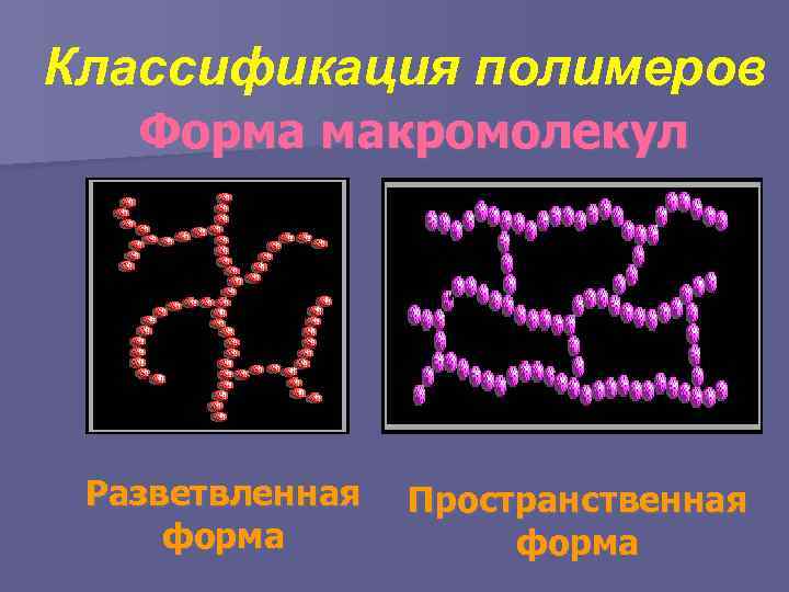 Классификация полимеров Форма макромолекул Разветвленная форма Пространственная форма 