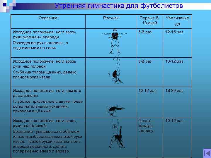 Утренняя гимнастика для футболистов Описание Рисунок Первые 810 дней Увеличение до Исходное положение: ноги