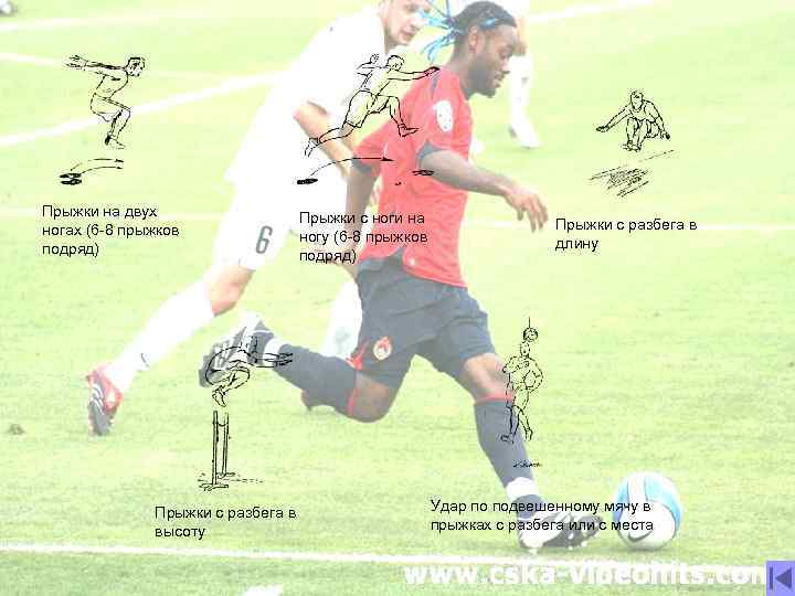 Прыжки на двух ногах (6 -8 прыжков подряд) Прыжки с ноги на ногу (6