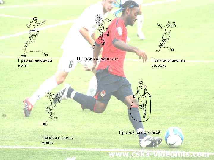 Прыжки на одной ноге Прыжки «скрестные» Прыжки с места в сторону Прыжки со скакалкой