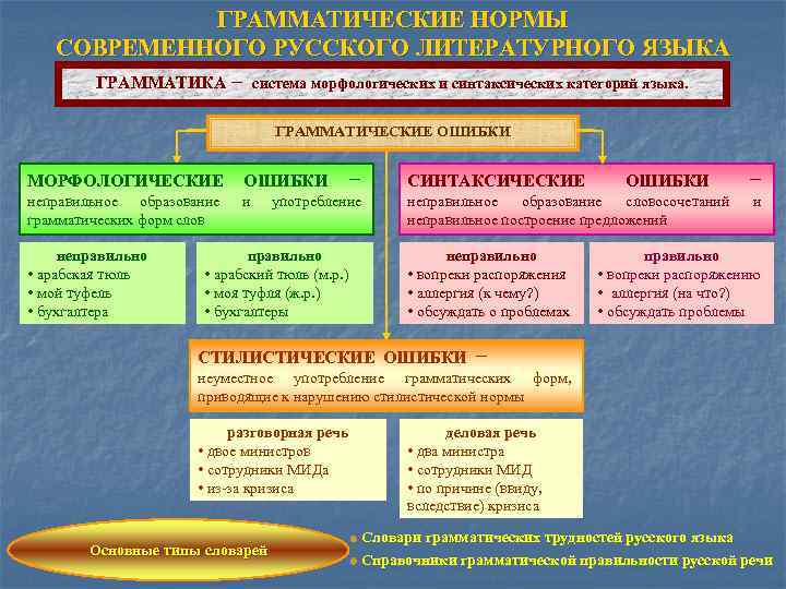 Какие элементы содержит картина мира современного российского человека