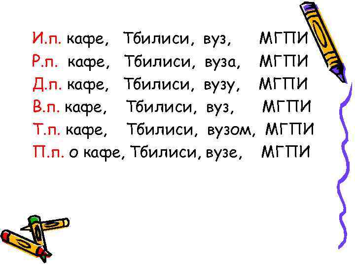 И. п. кафе, Тбилиси, вуз, МГПИ Р. п. кафе, Тбилиси, вуза, МГПИ Д. п.