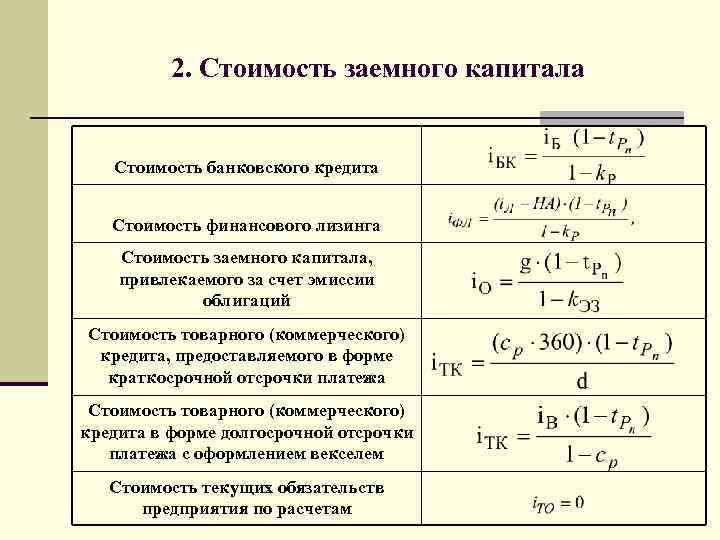 2. Стоимость заемного капитала Стоимость банковского кредита Стоимость финансового лизинга Стоимость заемного капитала, привлекаемого