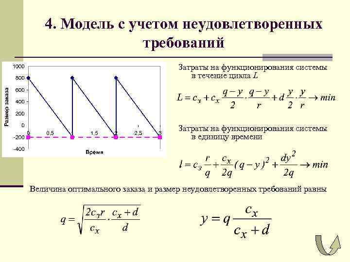 4. Модель с учетом неудовлетворенных требований Затраты на функционирования системы в течение цикла L