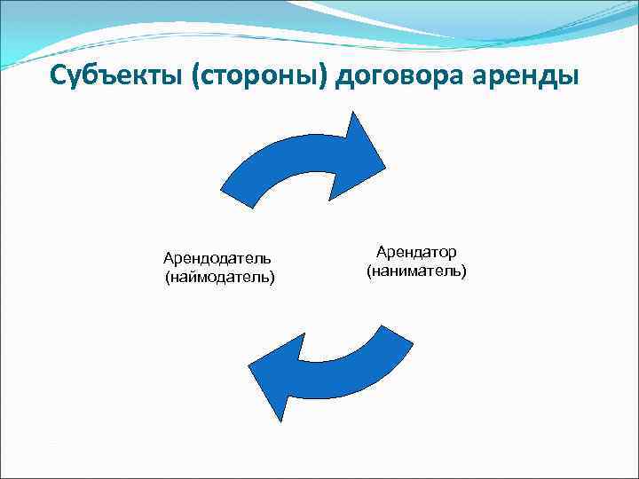 Арендодатель это. Стороны договора. Стороны договора аренды. Субъекты договора аренды. Договор аренды субъект договора.