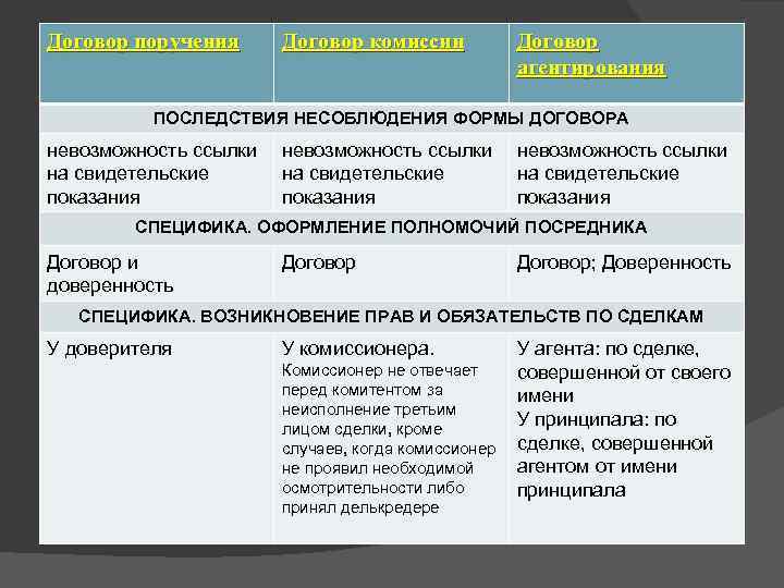 Последствия подписания договора неуполномоченным лицом судебная практика