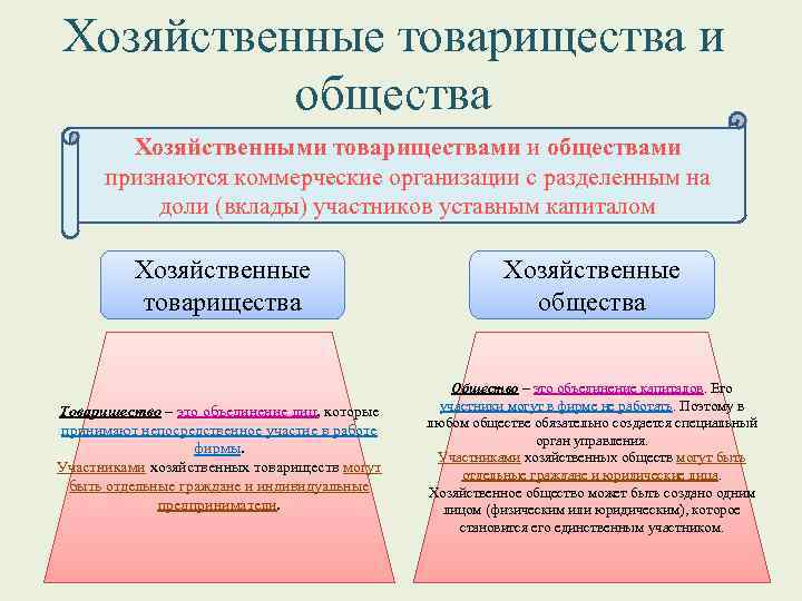 Объединение лиц товарищества