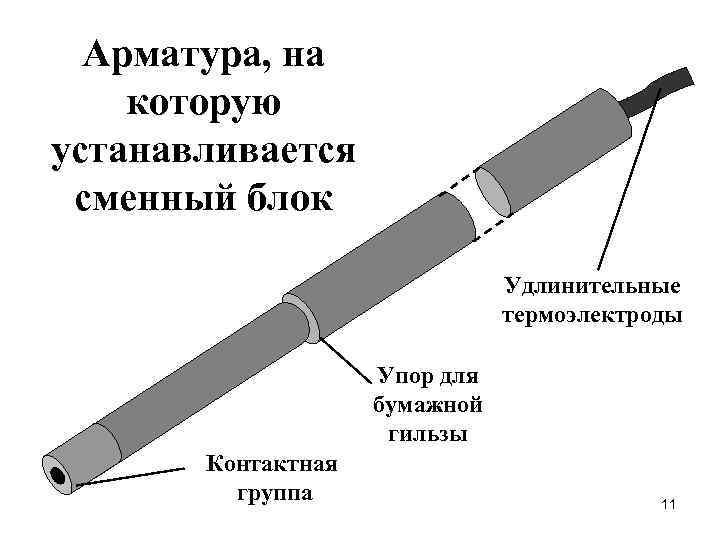 Арматура, на которую устанавливается сменный блок Удлинительные термоэлектроды Упор для бумажной гильзы Контактная группа
