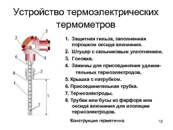 Устройство термоэлектрических термометров 1. Защитная гильза, заполненная порошком оксида алюминия. 2. Штуцер с сальниковым