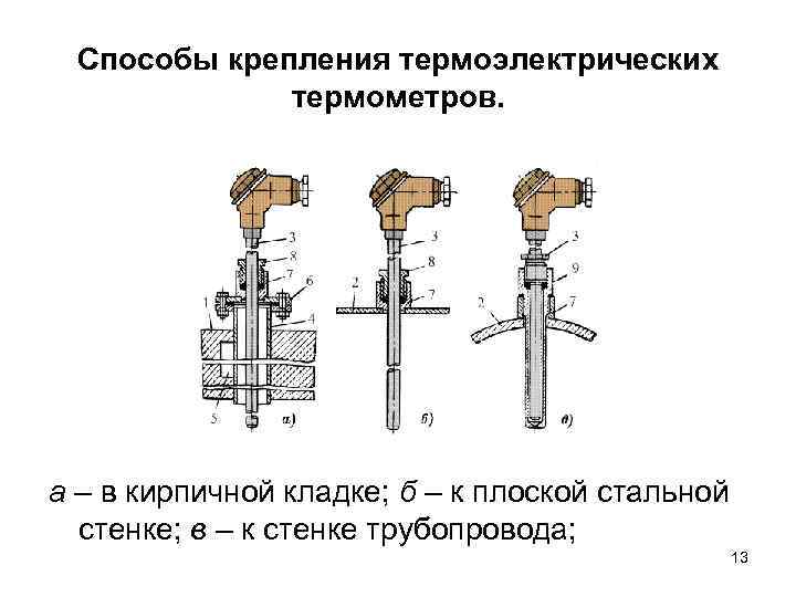 Способы крепления термоэлектрических термометров. а – в кирпичной кладке; б – к плоской стальной