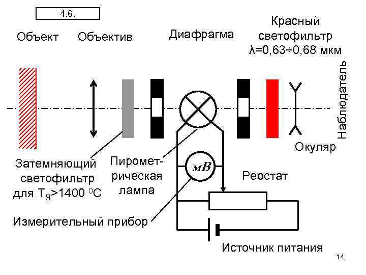 4. 6. Объектив Диафрагма Наблюдатель Объект Красный светофильтр λ=0, 63÷ 0, 68 мкм Окуляр