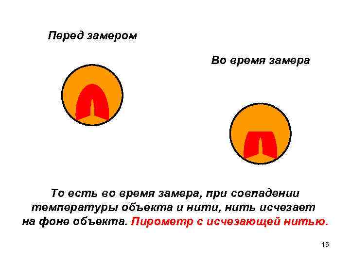 Перед замером Во время замера То есть во время замера, при совпадении температуры объекта