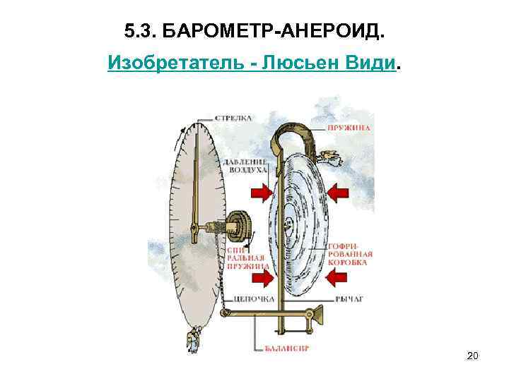 5. 3. БАРОМЕТР-АНЕРОИД. Изобретатель - Люсьен Види. 20 