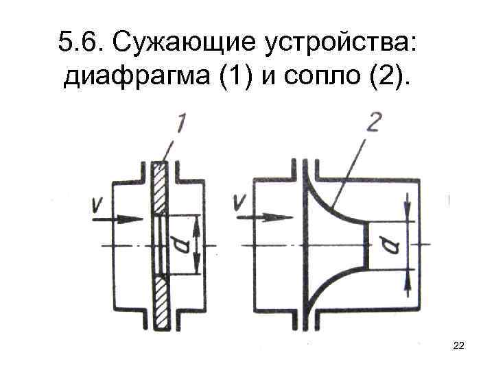 5. 6. Сужающие устройства: диафрагма (1) и сопло (2). 22 