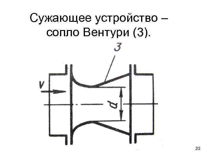 Сопло вентури чертеж