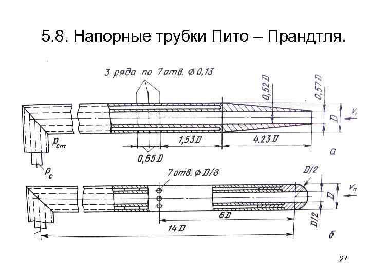5. 8. Напорные трубки Пито – Прандтля. 27 