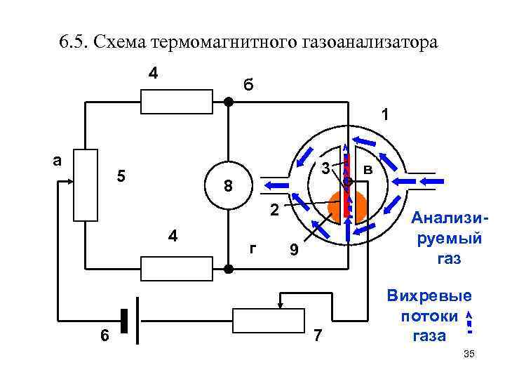 Измерительная схема термохимического анализатора представляет собой