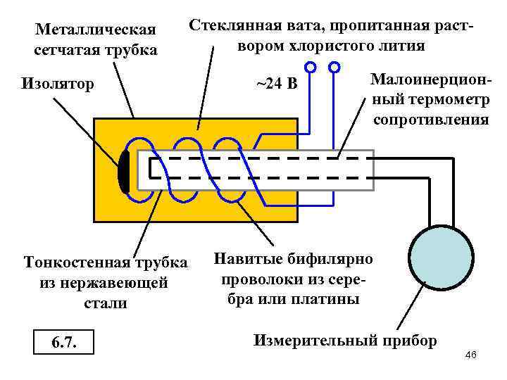 Металлическая сетчатая трубка Изолятор Тонкостенная трубка из нержавеющей стали 6. 7. Стеклянная вата, пропитанная