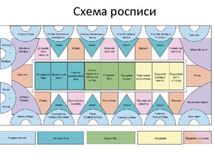 Схема росписи 