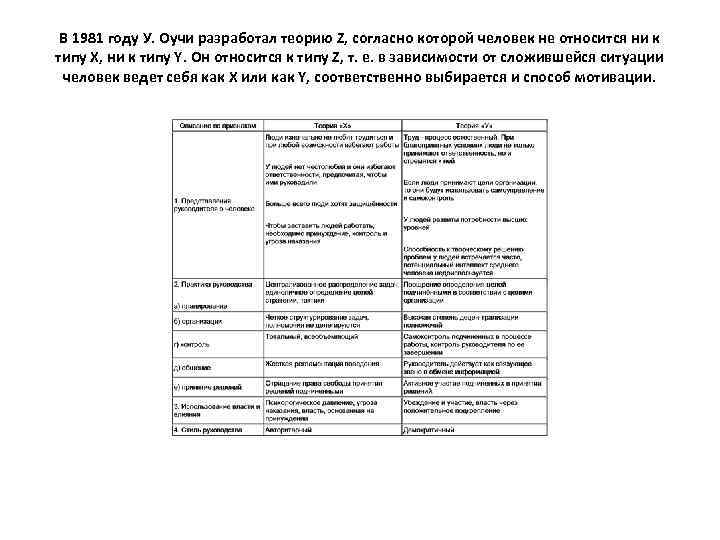 В 1981 году У. Оучи разработал теорию Z, согласно которой человек не относится ни
