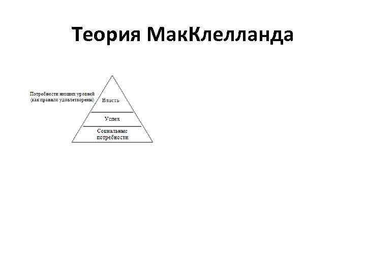 Мак клелланд дополнил схему а маслоу введя понятия потребностей во власти успехе а также