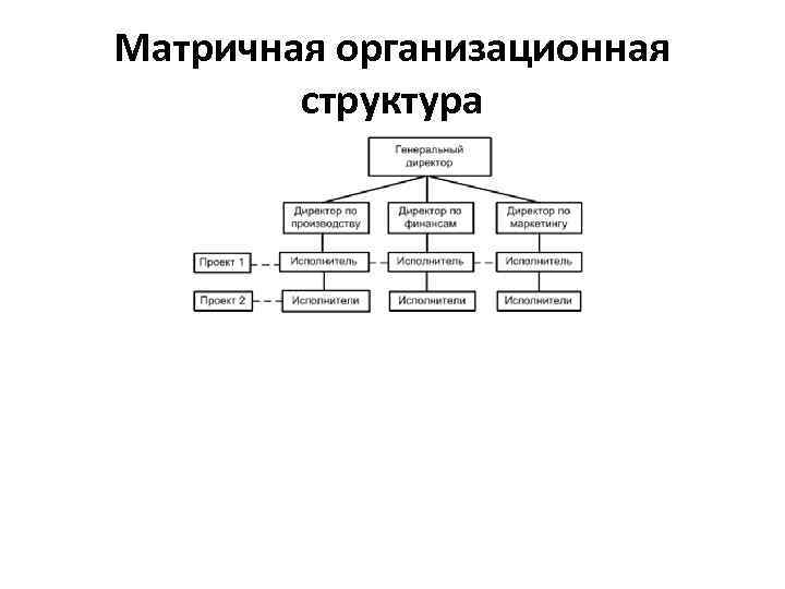 Матричная организационная структура 