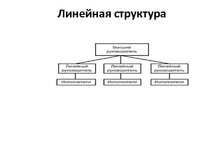 Схема линейной оргструктуры