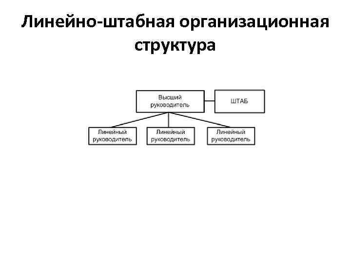 Линейно-штабная организационная структура 