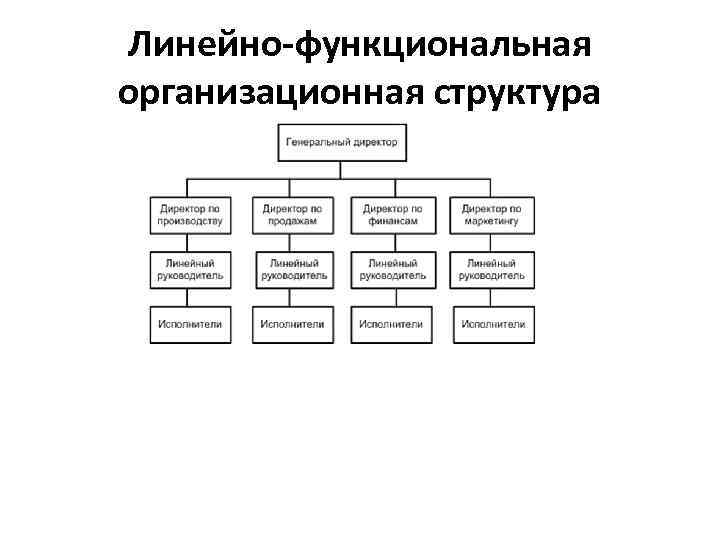 Линейно-функциональная организационная структура 