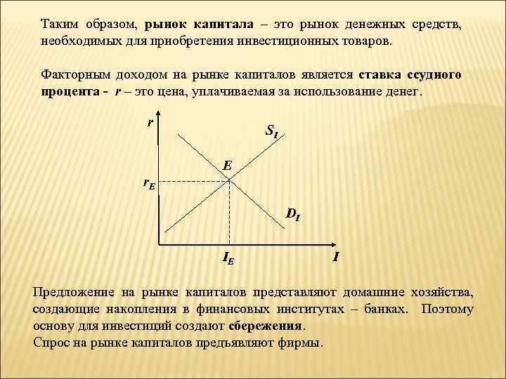 Таким образом, рынок капитала – это рынок денежных средств, необходимых для приобретения инвестиционных товаров.