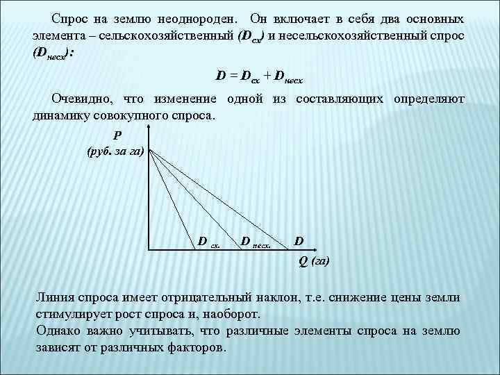 Спрос на землю неоднороден. Он включает в себя два основных элемента – сельскохозяйственный (Dсх)