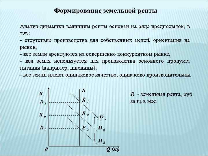 Земельная рента презентация