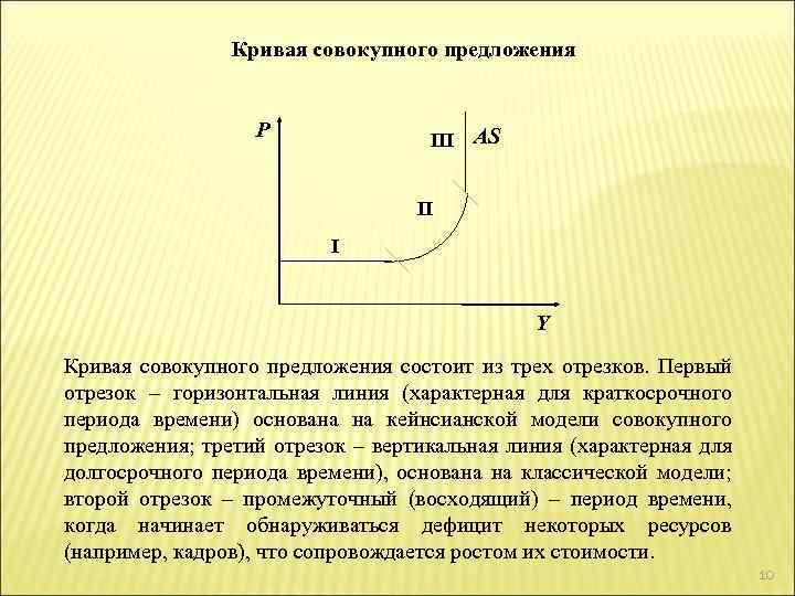 Совокупное предложение презентация