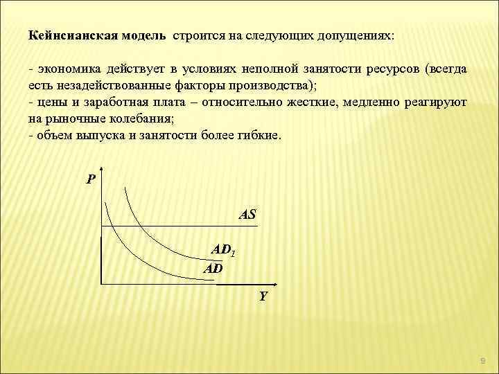 Кейнсианская модель строится на следующих допущениях: - экономика действует в условиях неполной занятости ресурсов