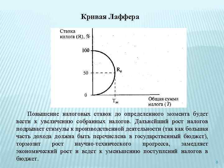 Кривая функция