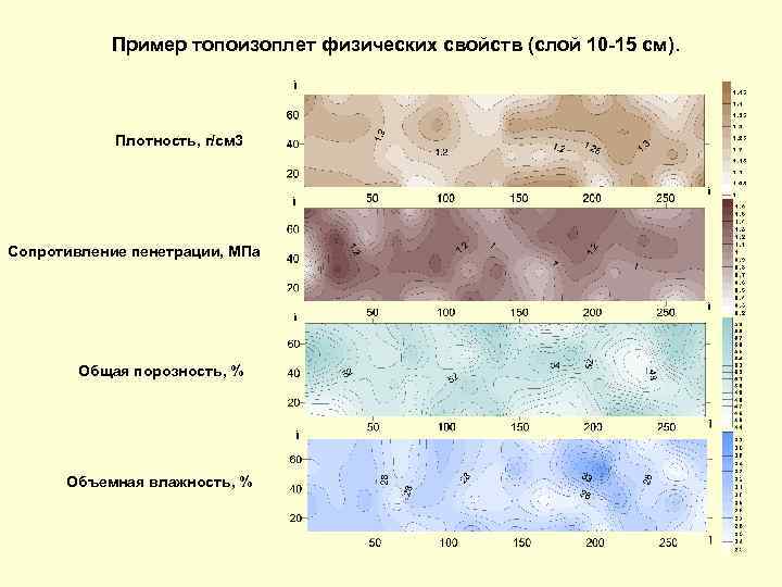 Пример топоизоплет физических свойств (слой 10 -15 см). Плотность, г/см 3 Сопротивление пенетрации, МПа