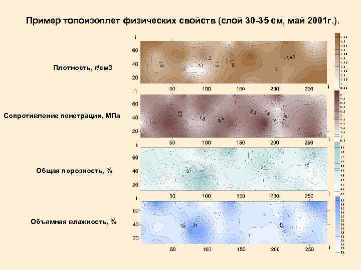 Пример топоизоплет физических свойств (слой 30 -35 см, май 2001 г. ). Плотность, г/см