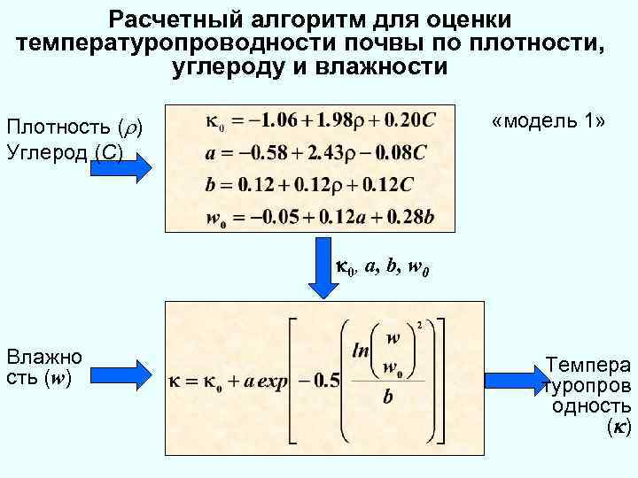 Расчетный алгоритм для оценки температуропроводности почвы по плотности, углероду и влажности «модель 1» Плотность