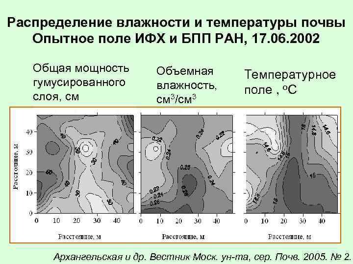 Влага распределение