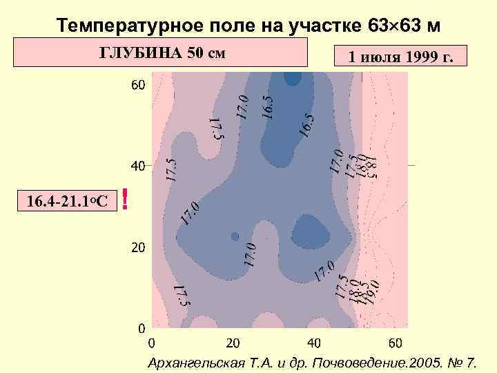 Температурное поле на участке 63 63 м ГЛУБИНА 50 см 16. 4 -21. 1