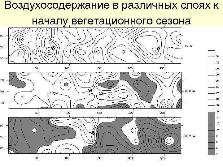 Воздухосодержание в различных слоях к началу вегетационного сезона 60 0 -5 см 40 34
