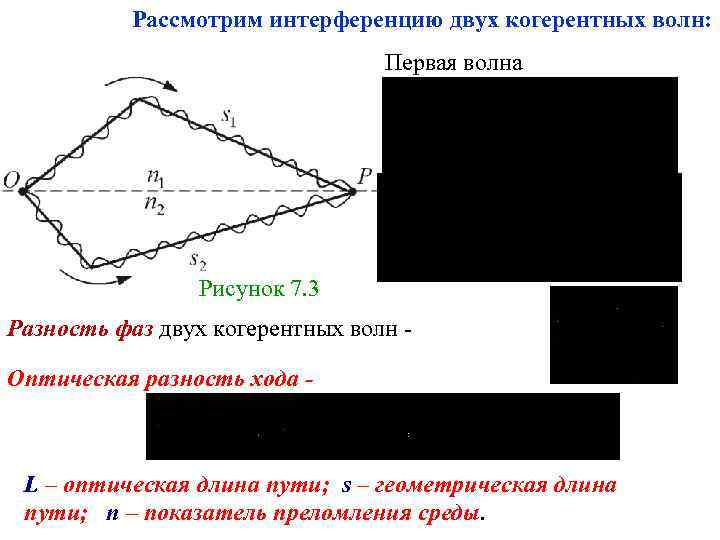 Оптическая разность хода рисунок