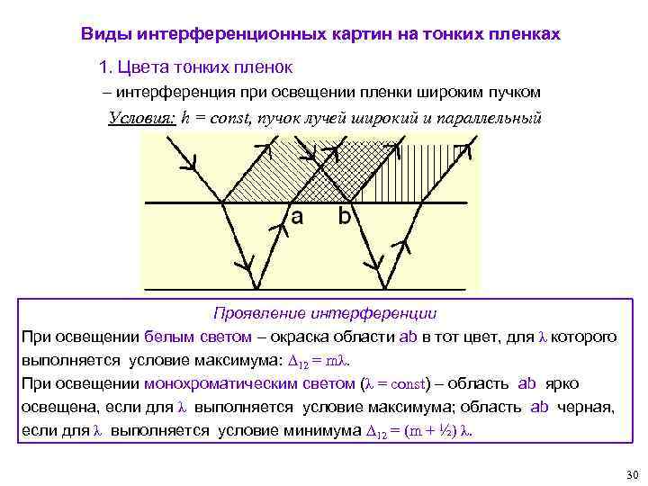 Виды интерференционных картин на тонких пленках 1. Цвета тонких пленок – интерференция при освещении