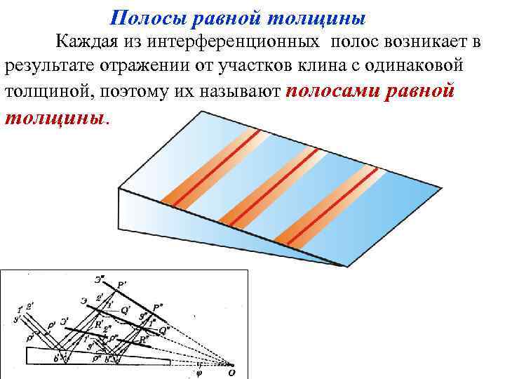 Полосы равной толщины Каждая из интерференционных полос возникает в результате отражении от участков клина