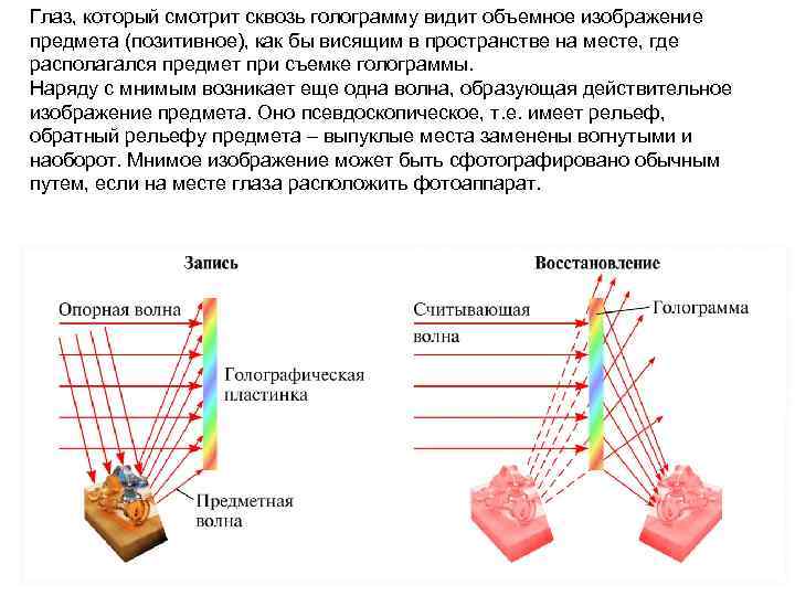 Глаз, который смотрит сквозь голограмму видит объемное изображение предмета (позитивное), как бы висящим в
