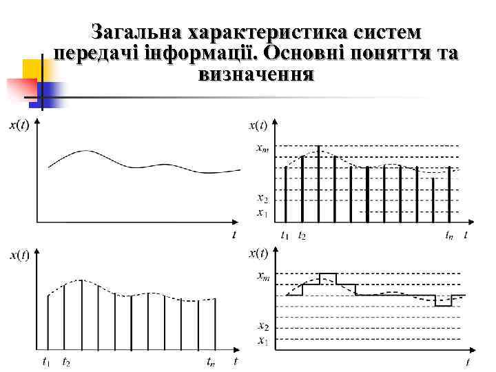 Загальна характеристика систем передачі інформації. Основні поняття та визначення 