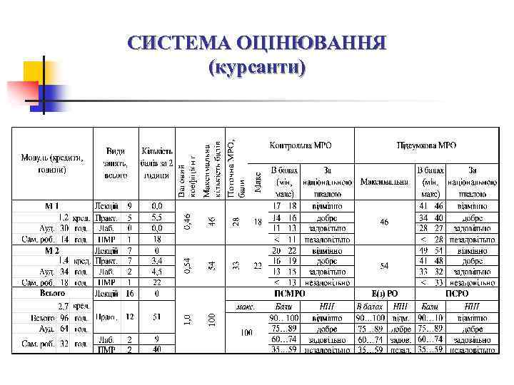 СИСТЕМА ОЦІНЮВАННЯ (курсанти) 